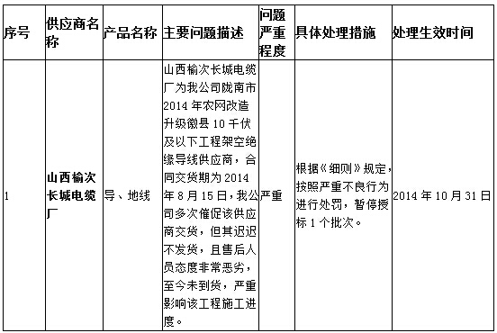 國(guó)家電網(wǎng)通報(bào)表